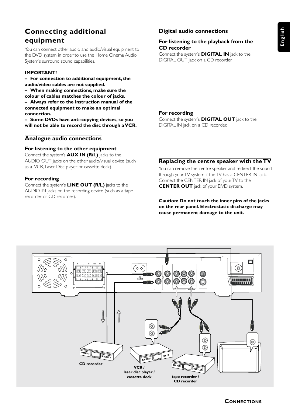 Connecting additional equipment, Analogue audio connections, Digital audio connections | Replacing the centre speaker with the tv, For listening to the other equipment, For recording, For listening to the playback from the cd recorder, 11 english | Philips LX7000SA User Manual | Page 13 / 31