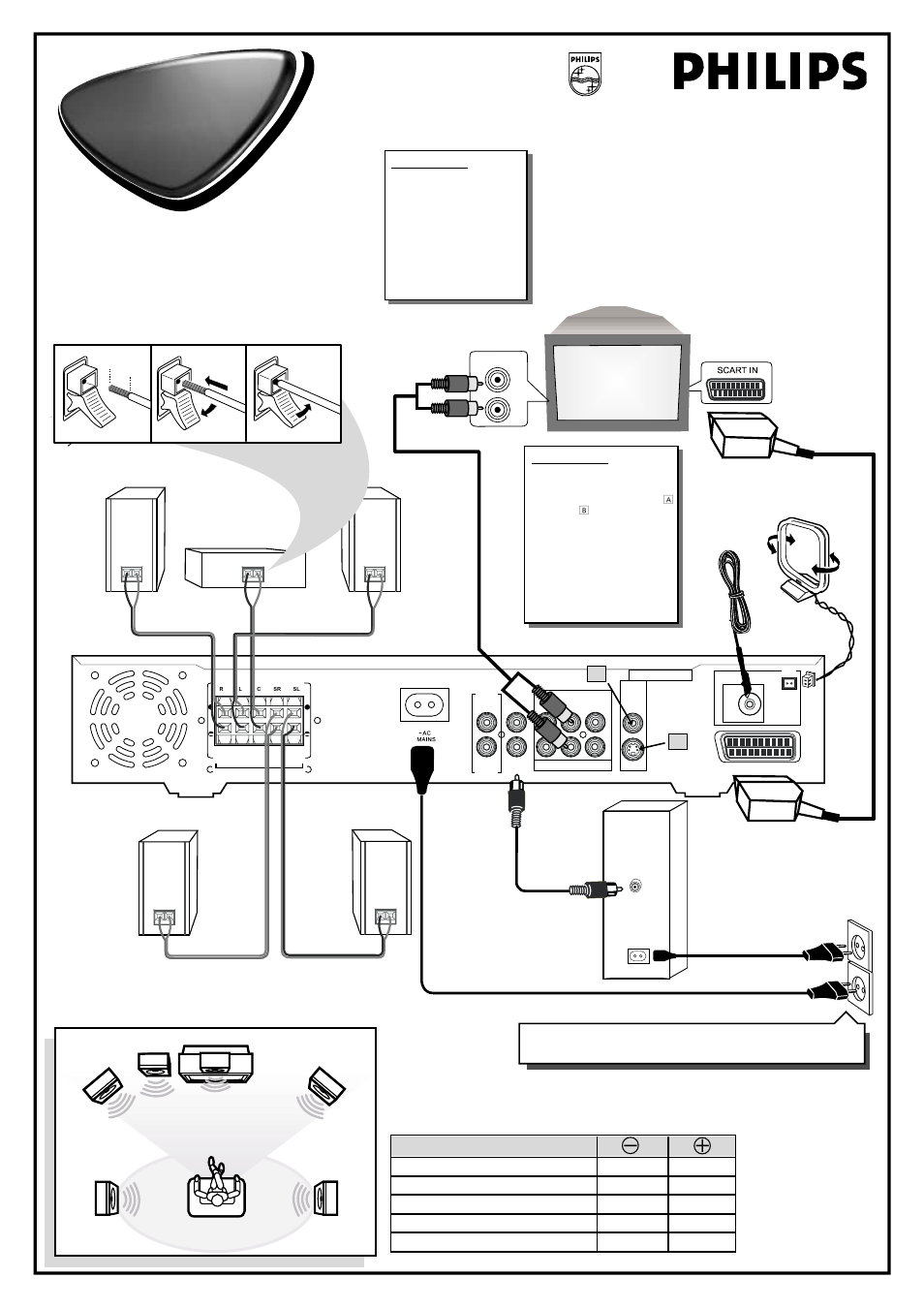 Hook up guide hook up guide, 8000sa, 7000sa | Philips LX7000SA User Manual | Page 2 / 31