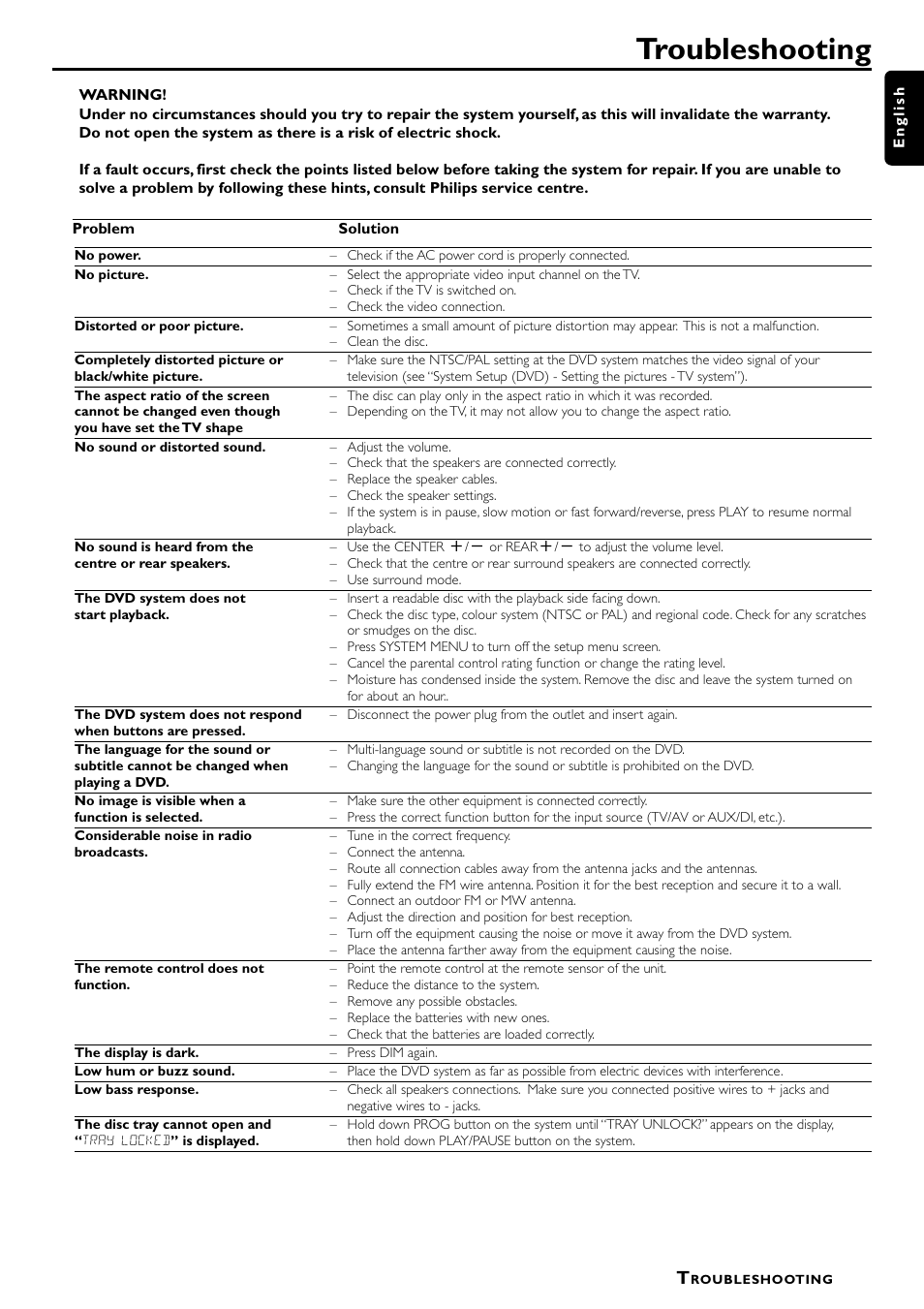 Troubleshooting | Philips LX7000SA User Manual | Page 31 / 31
