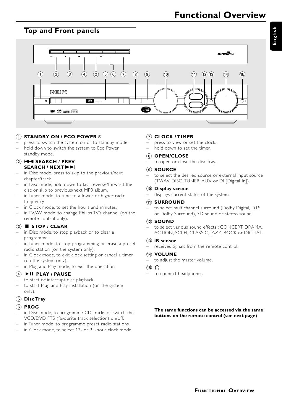 Functional overview, Top and front panels | Philips LX7000SA User Manual | Page 9 / 31