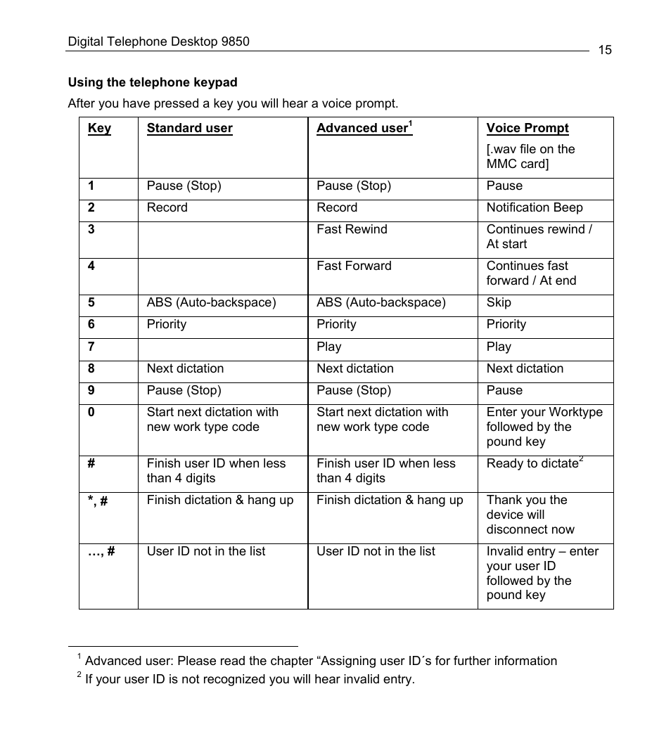 Philips 9850 User Manual | Page 15 / 88