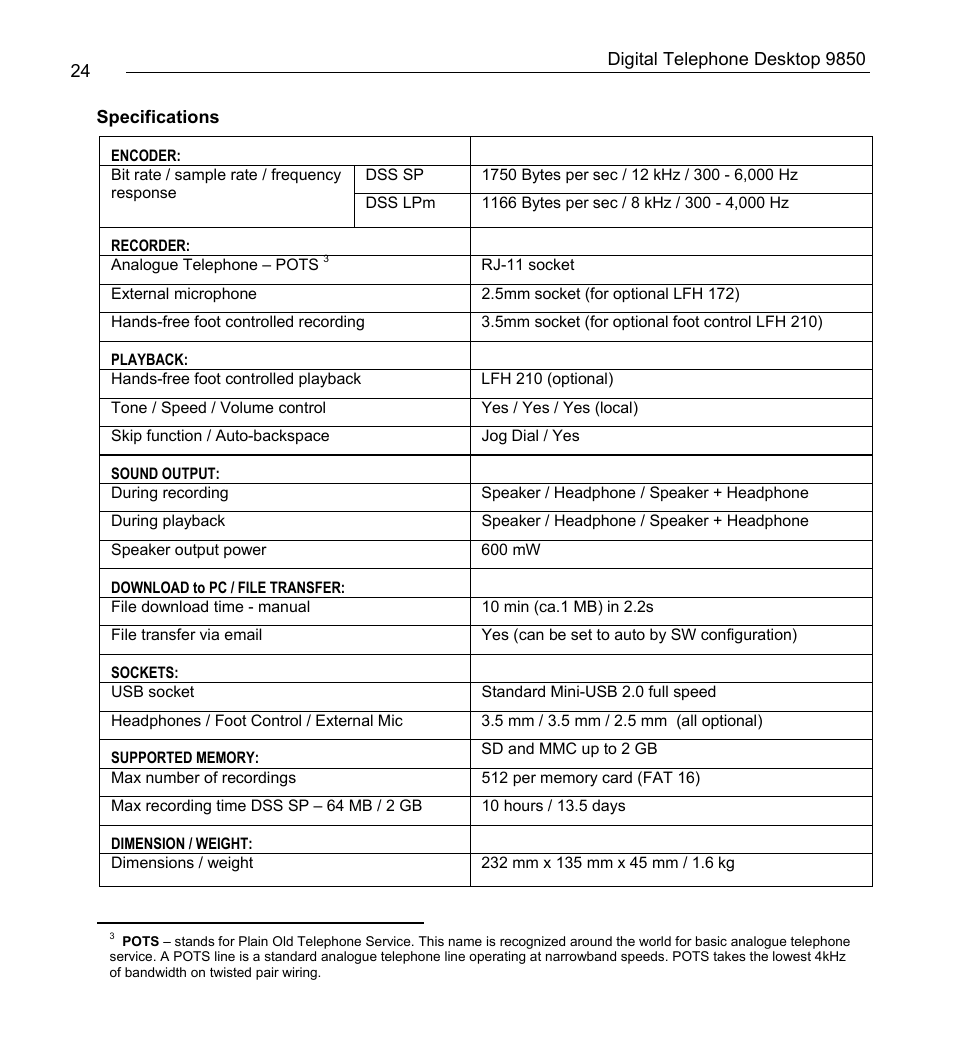 Philips 9850 User Manual | Page 24 / 88