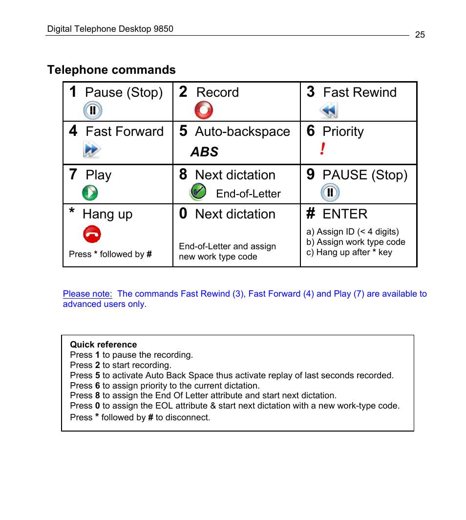 Pause (stop), Record, Fast rewind | Fast forward, Auto-backspace abs, Priority, Play, Next dictation, Hang up, Enter | Philips 9850 User Manual | Page 25 / 88