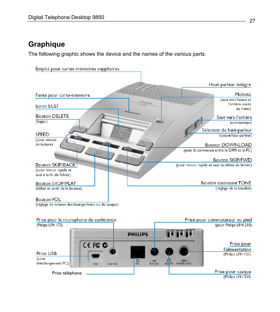 Graphique | Philips 9850 User Manual | Page 27 / 88