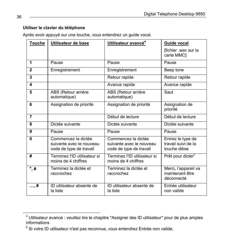 Philips 9850 User Manual | Page 36 / 88