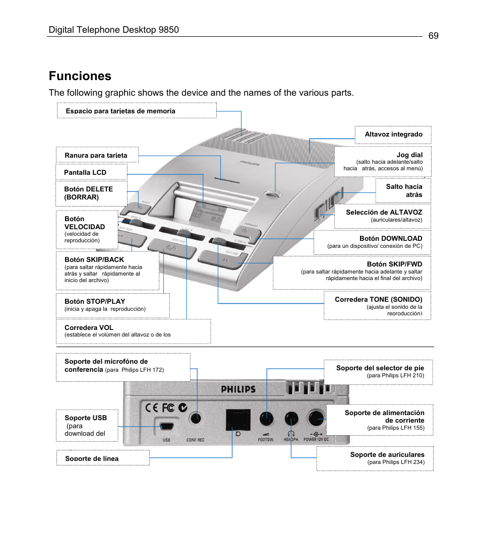 Funciones | Philips 9850 User Manual | Page 69 / 88