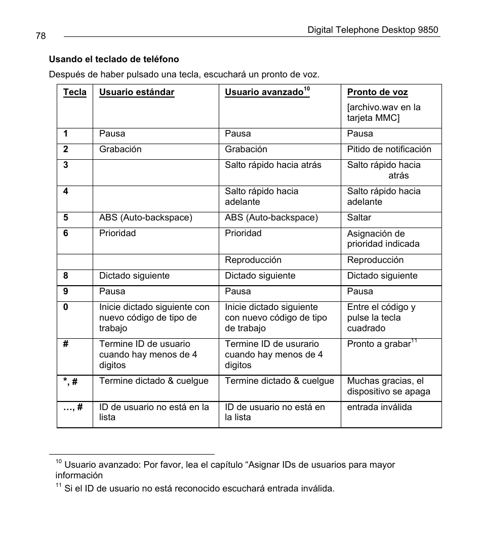 Philips 9850 User Manual | Page 78 / 88