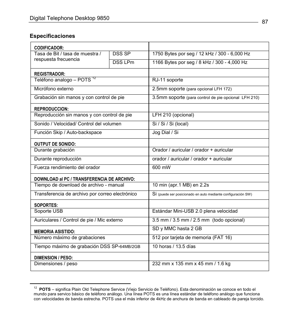 Philips 9850 User Manual | Page 87 / 88