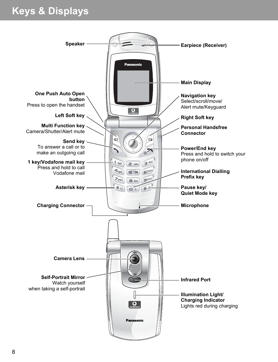 Keys & displays | Philips X400 User Manual | Page 11 / 105