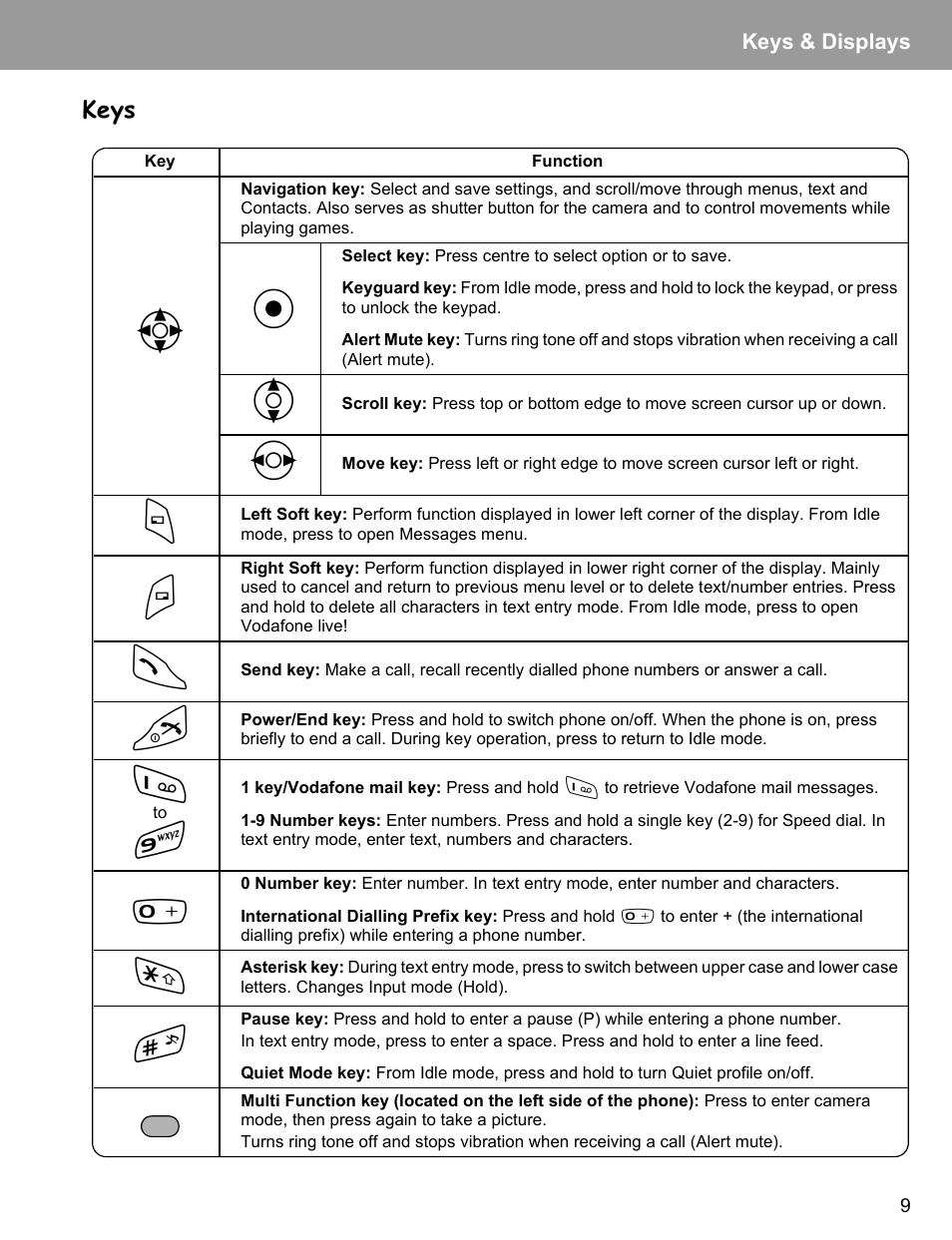 Keys | Philips X400 User Manual | Page 12 / 105