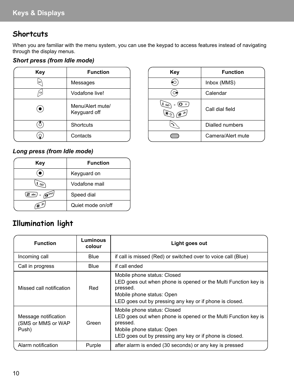 Shortcuts, Illumination light, Shortcuts illumination light | Keys & displays | Philips X400 User Manual | Page 13 / 105