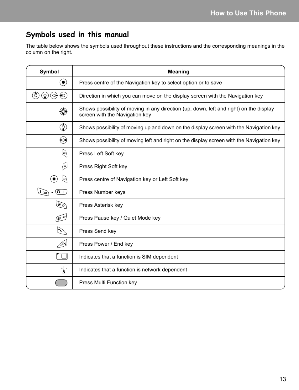 Symbols used in this manual, How to use this phone | Philips X400 User Manual | Page 16 / 105