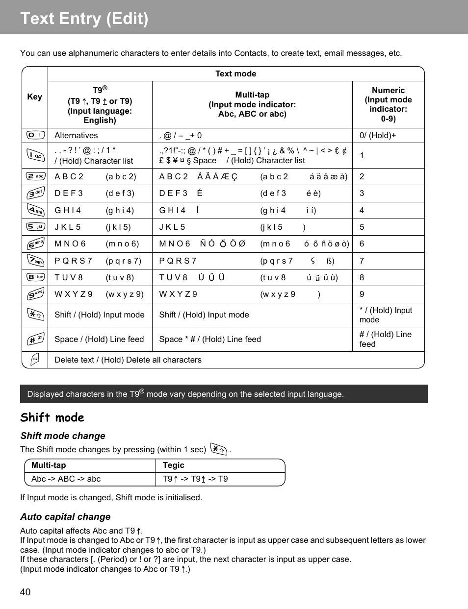 Text entry (edit), Shift mode | Philips X400 User Manual | Page 43 / 105