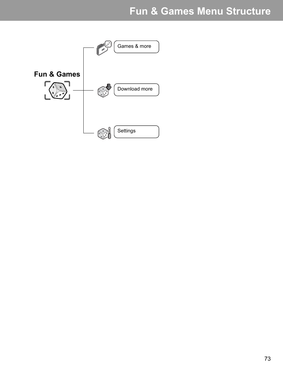 Fun & games menu structure | Philips X400 User Manual | Page 76 / 105