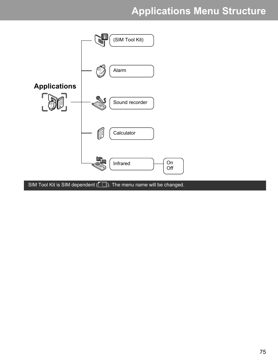 Applications menu structure, Applications | Philips X400 User Manual | Page 78 / 105