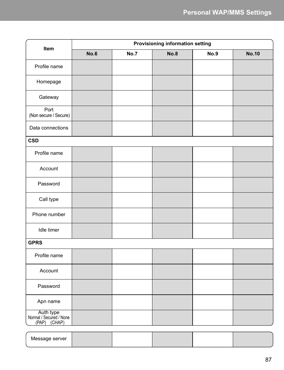 Personal wap/mms settings | Philips X400 User Manual | Page 90 / 105