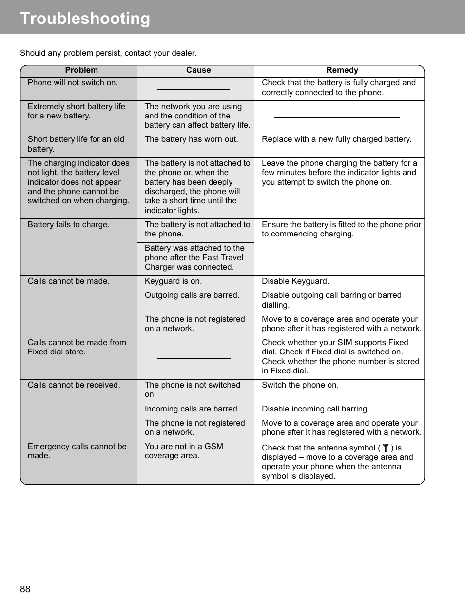 Troubleshooting | Philips X400 User Manual | Page 91 / 105