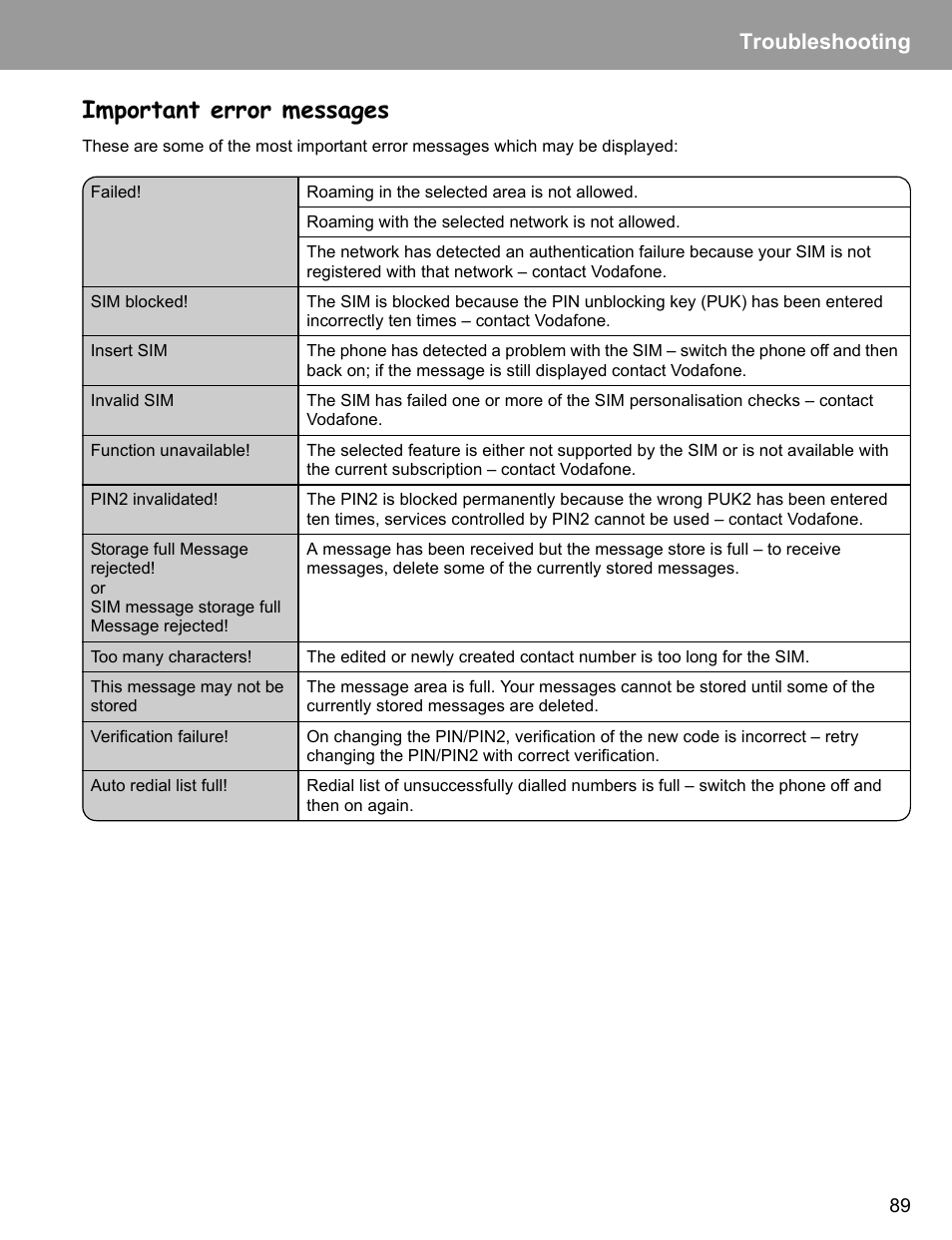 Important error messages, Troubleshooting | Philips X400 User Manual | Page 92 / 105