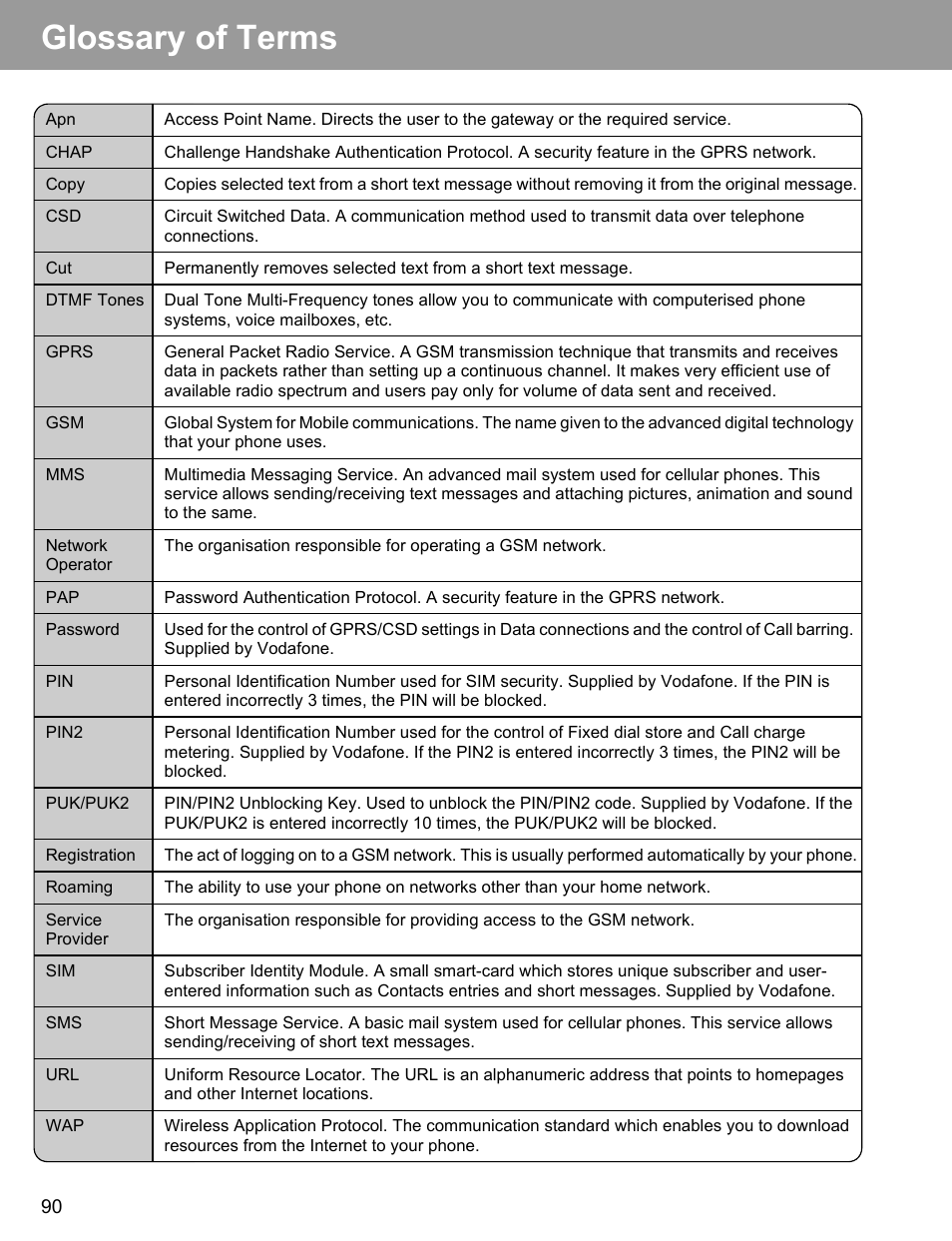 Glossary of terms | Philips X400 User Manual | Page 93 / 105