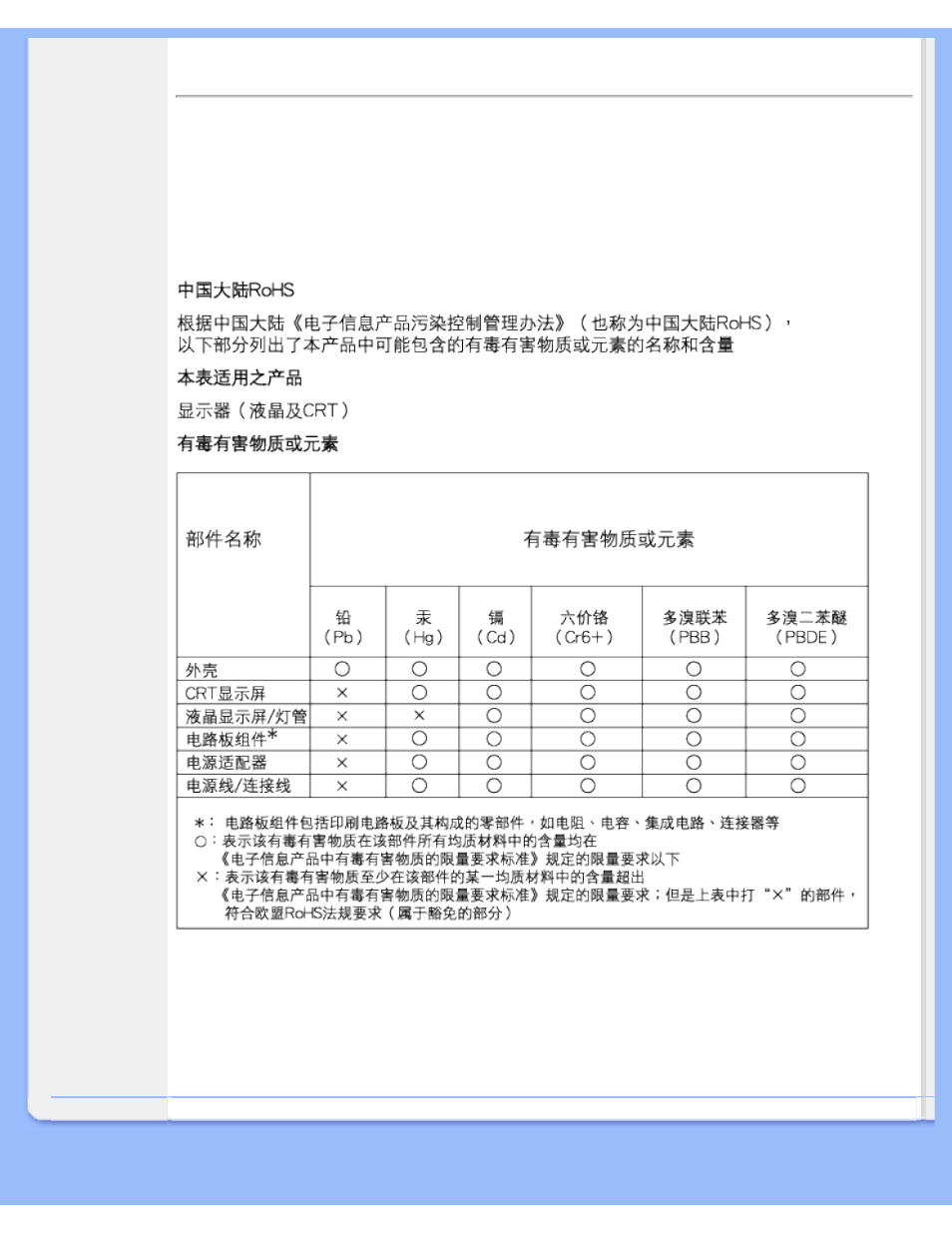 Philips 170X7 User Manual | Page 26 / 93