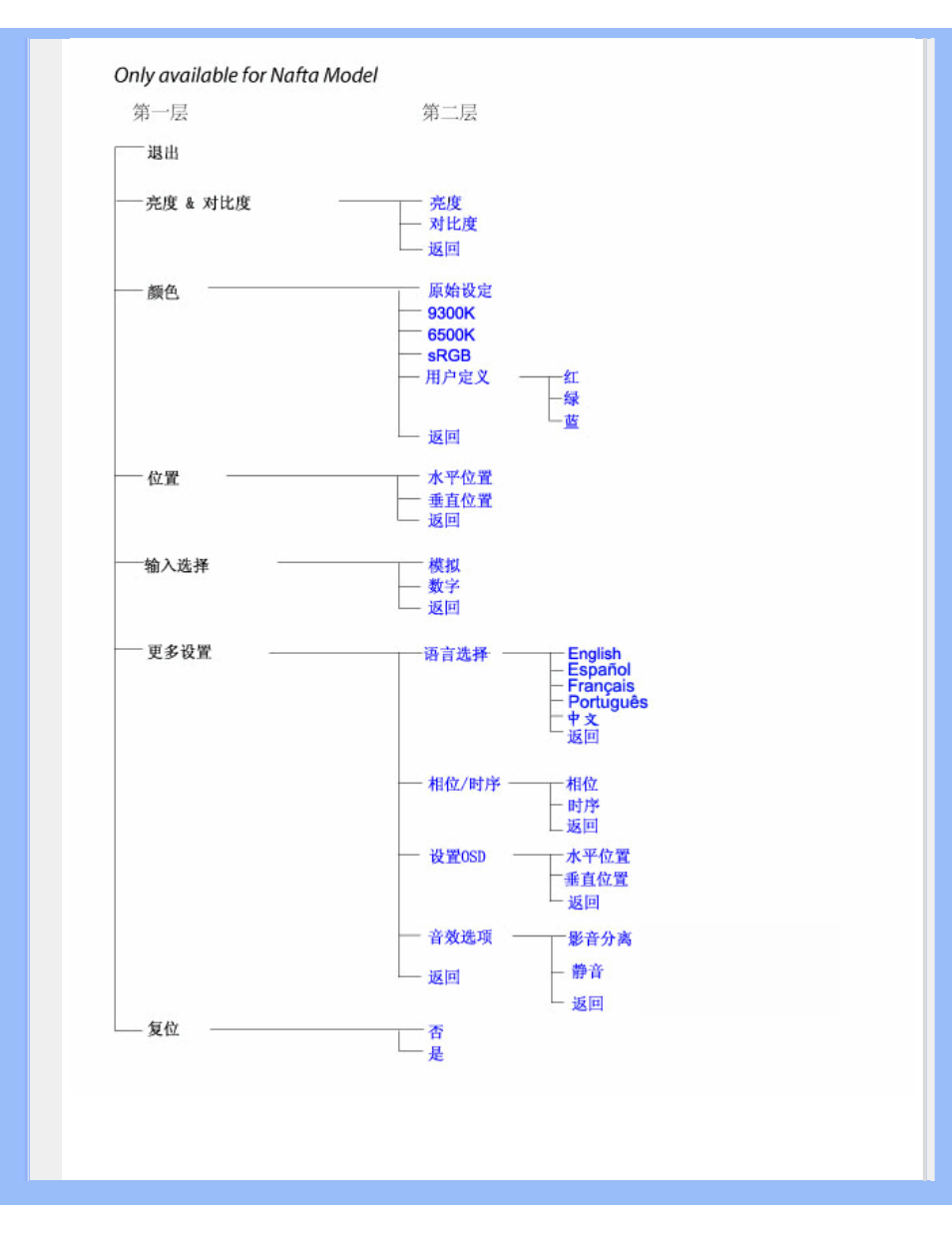 Philips 170X7 User Manual | Page 60 / 93