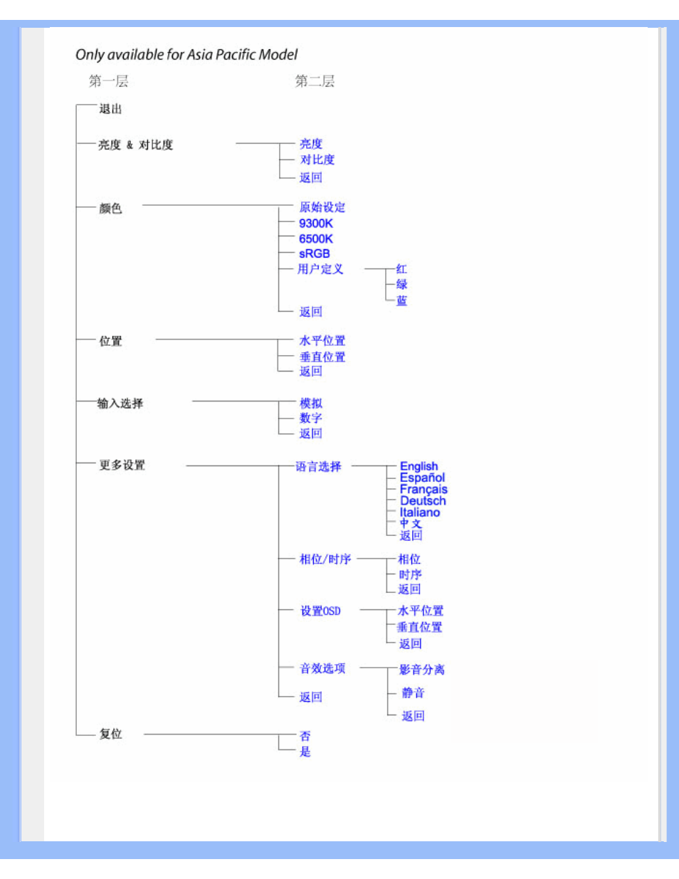 Philips 170X7 User Manual | Page 61 / 93