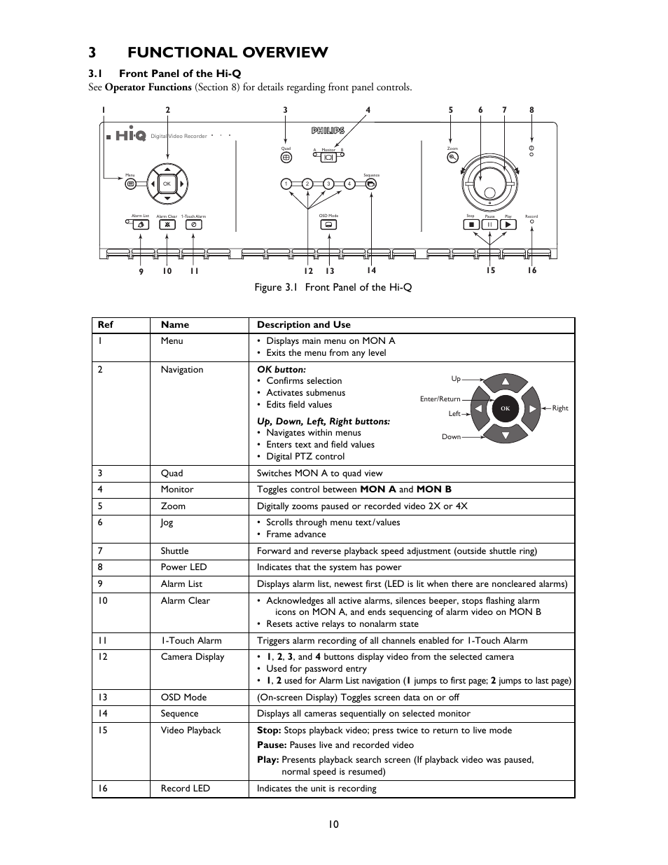 3functional overview | Philips Hi-Q Digital Video Recorders User Manual | Page 10 / 36