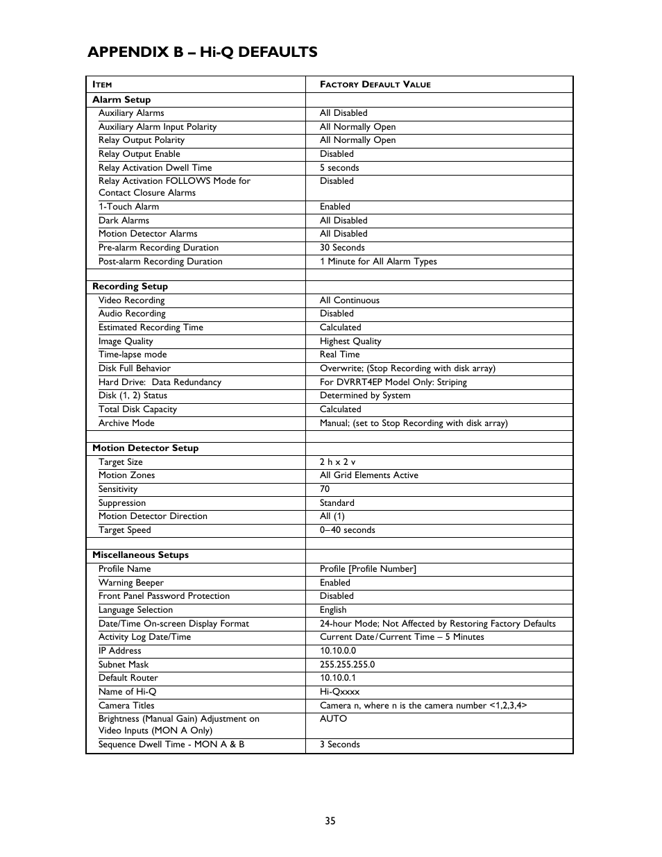 Appendix b – hi-q defaults | Philips Hi-Q Digital Video Recorders User Manual | Page 35 / 36