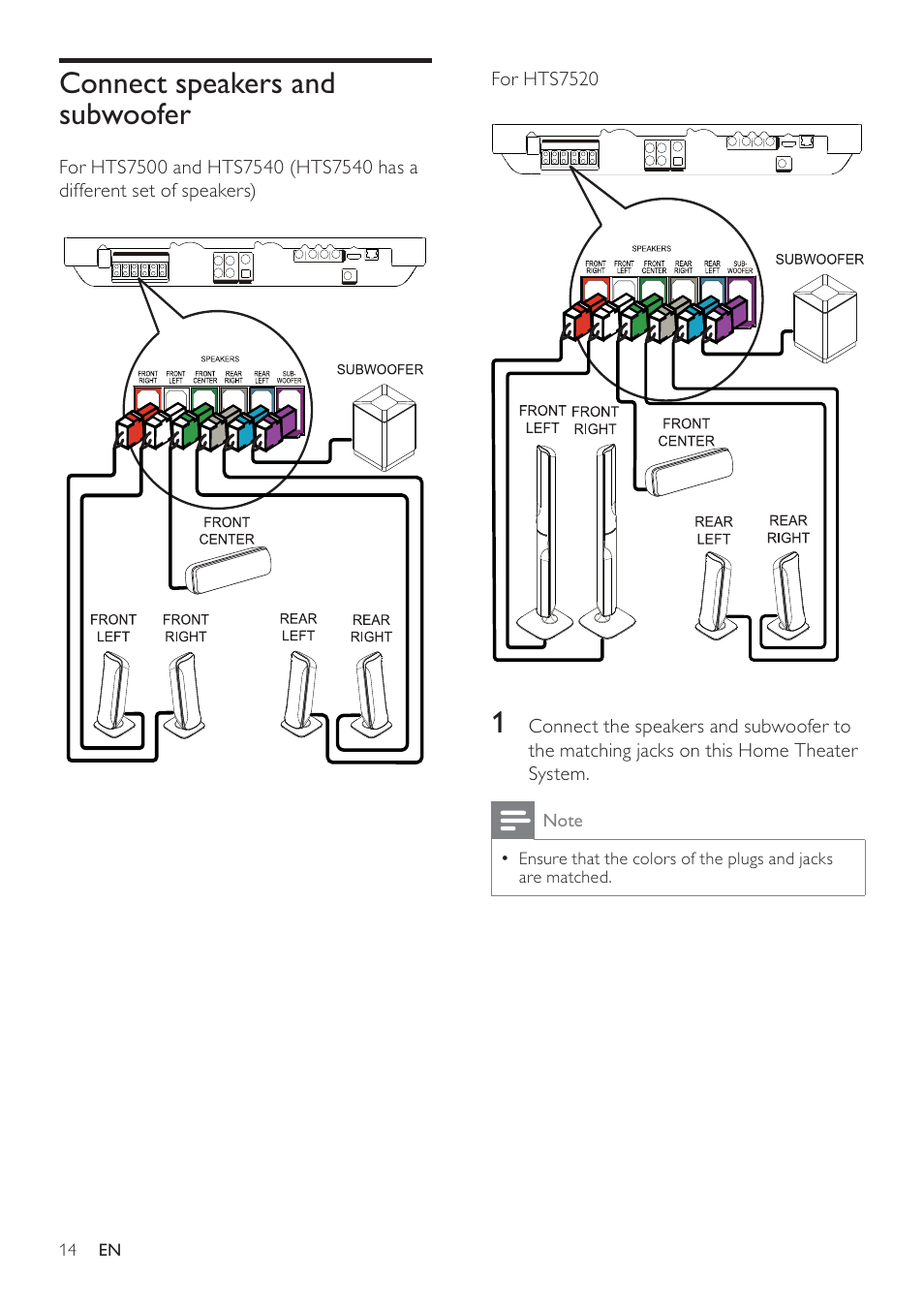 Philips HTS7500 User Manual | Page 14 / 52