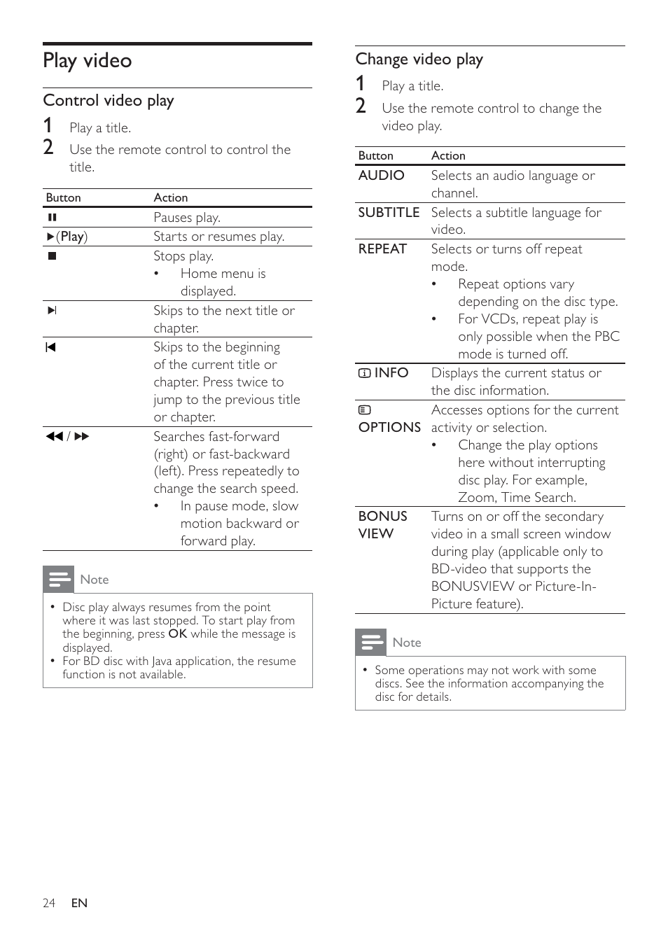 Play video, Change video play, Control video play | Philips HTS7500 User Manual | Page 24 / 52
