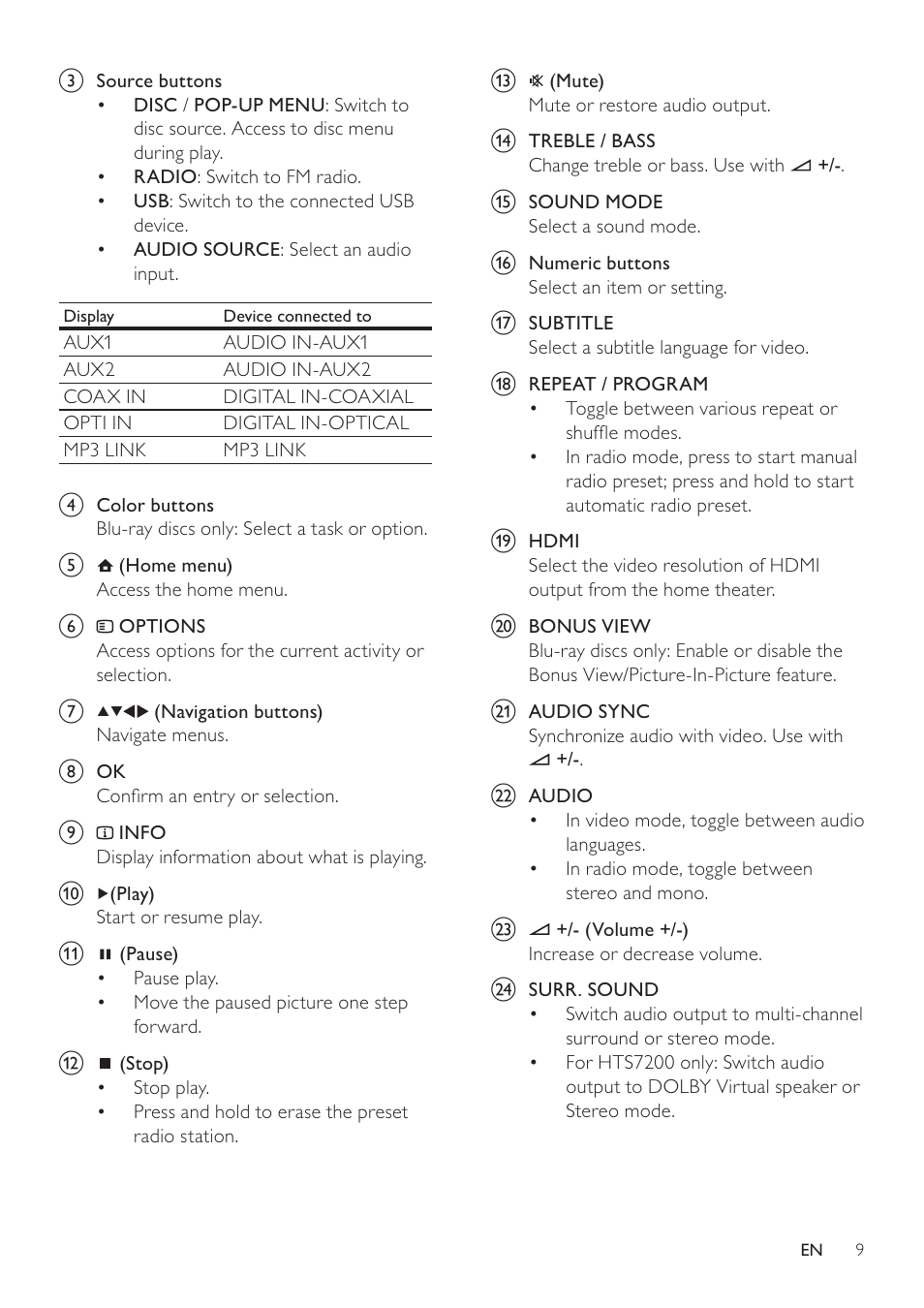 Philips HTS7500 User Manual | Page 9 / 52