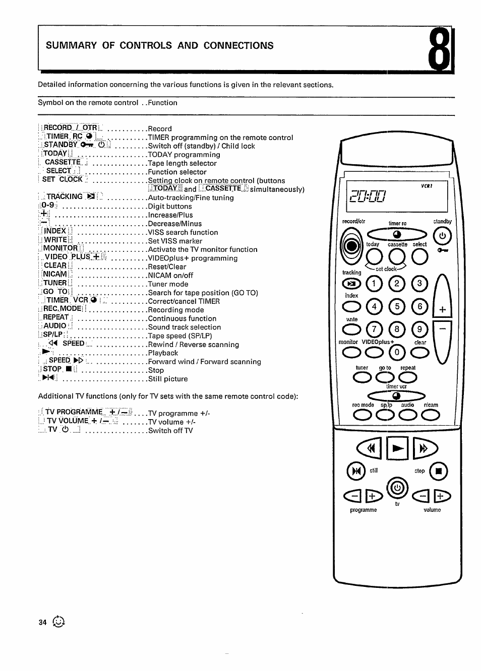 Summary of controls and connections, O©© a, O© © ©m o©® ©f | Philips VR727 User Manual | Page 36 / 42