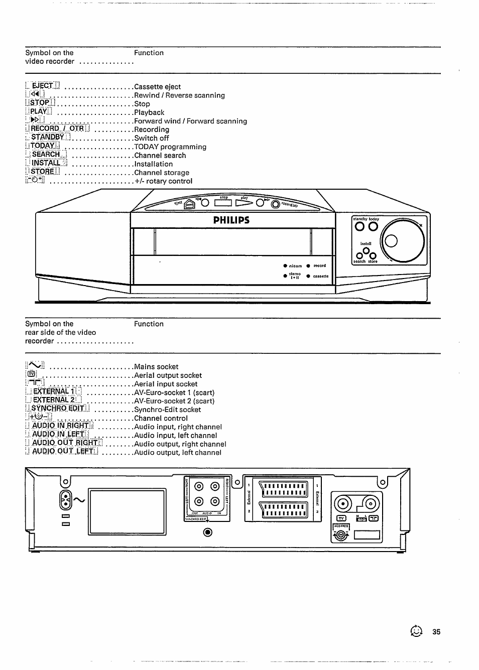 J ^upi, N'rieirri | Philips VR727 User Manual | Page 37 / 42