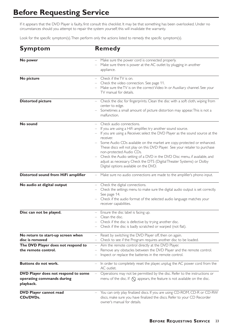 Before requesting service, Symptom remedy | Philips DVD783C User Manual | Page 23 / 28