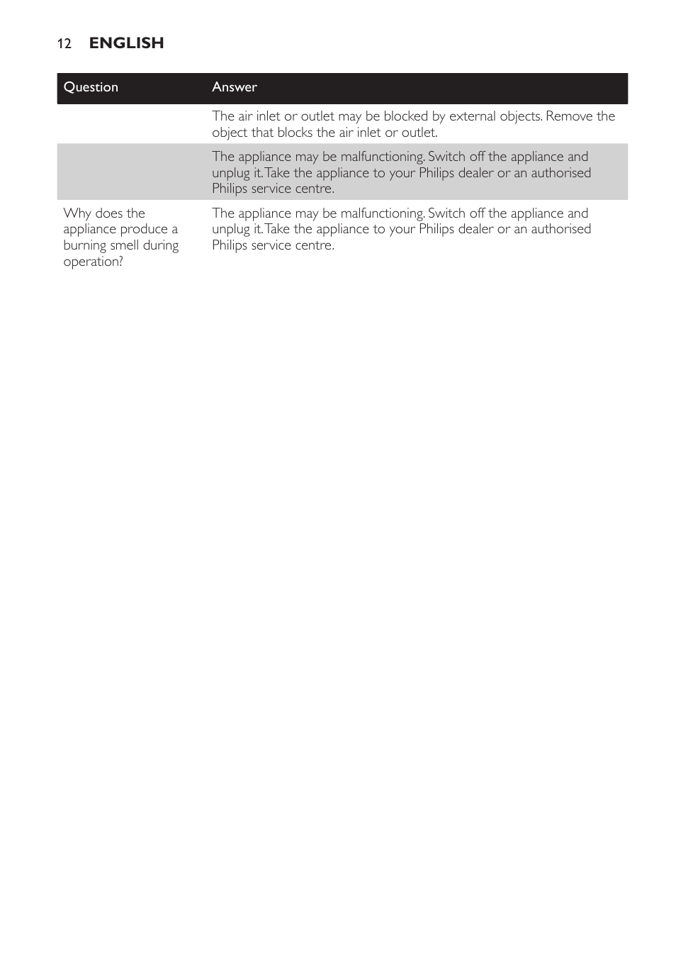 Philips AC4054 User Manual | Page 12 / 100