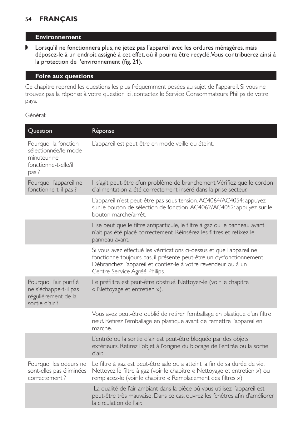 Environnement, Foire aux questions | Philips AC4054 User Manual | Page 54 / 100