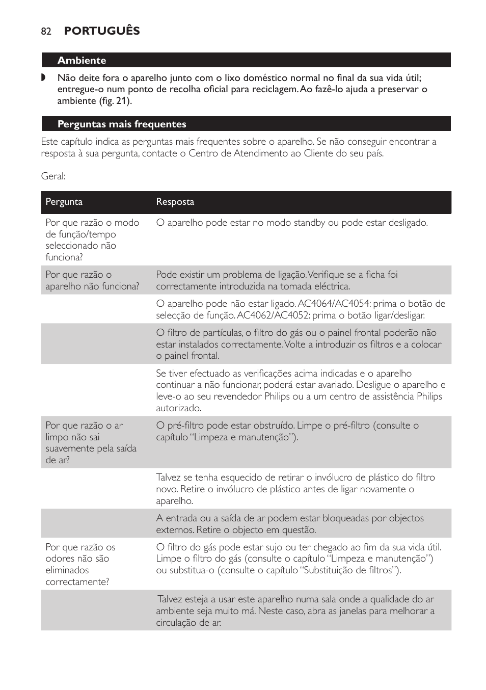 Ambiente, Perguntas mais frequentes | Philips AC4054 User Manual | Page 82 / 100