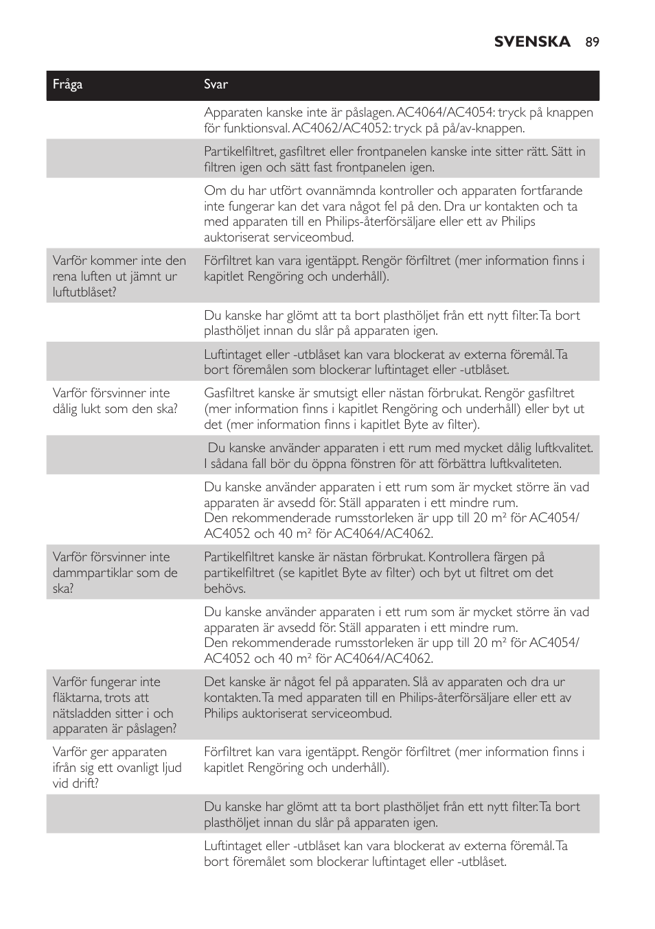 Philips AC4054 User Manual | Page 89 / 100