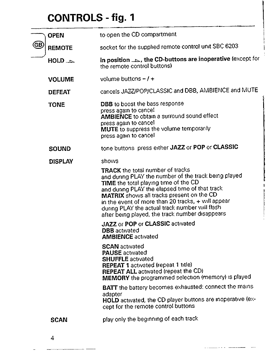 Controls - fig. 1 | Philips AZ6808/17 User Manual | Page 4 / 22