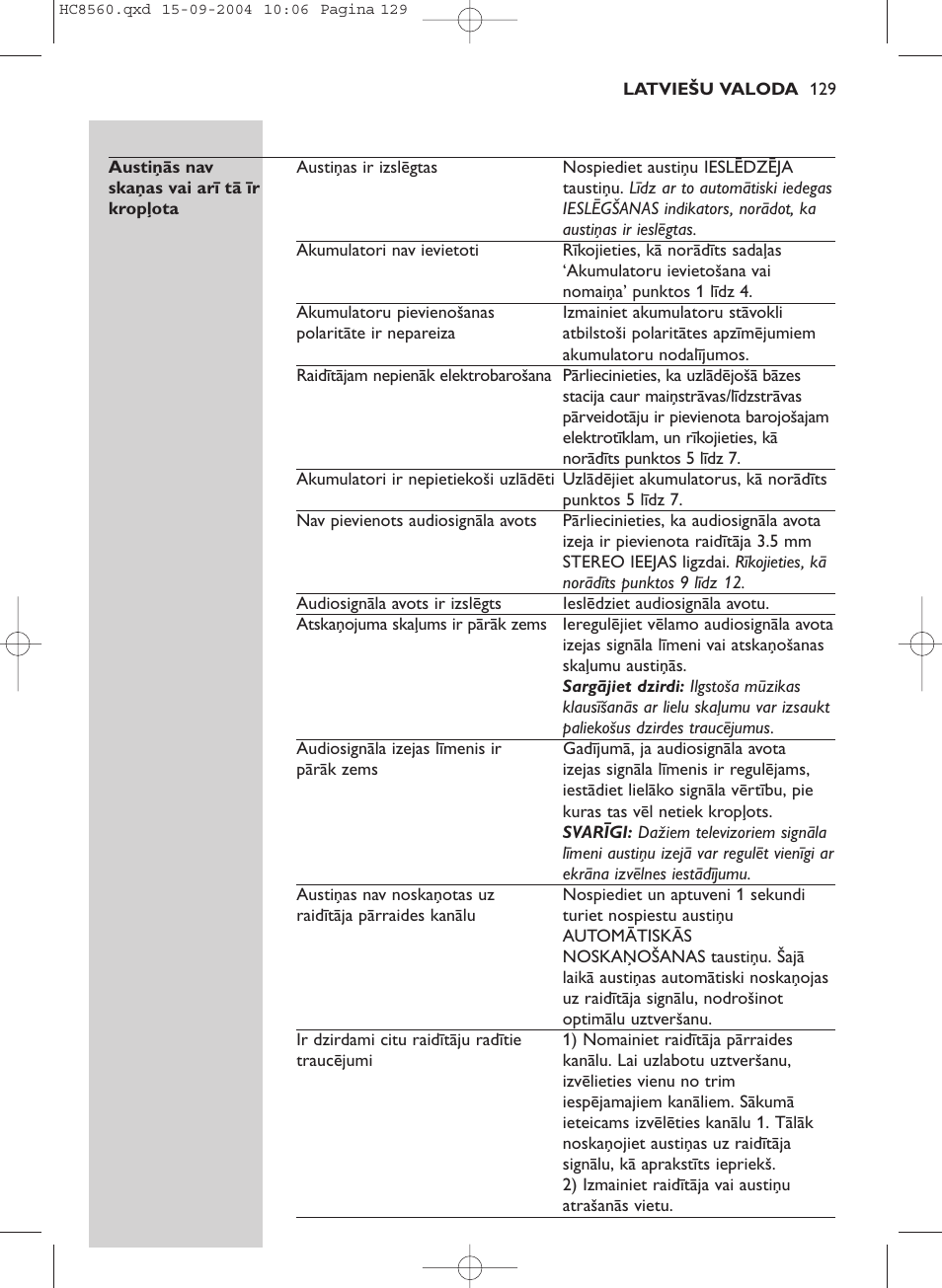 Philips HC 8560 User Manual | Page 129 / 142