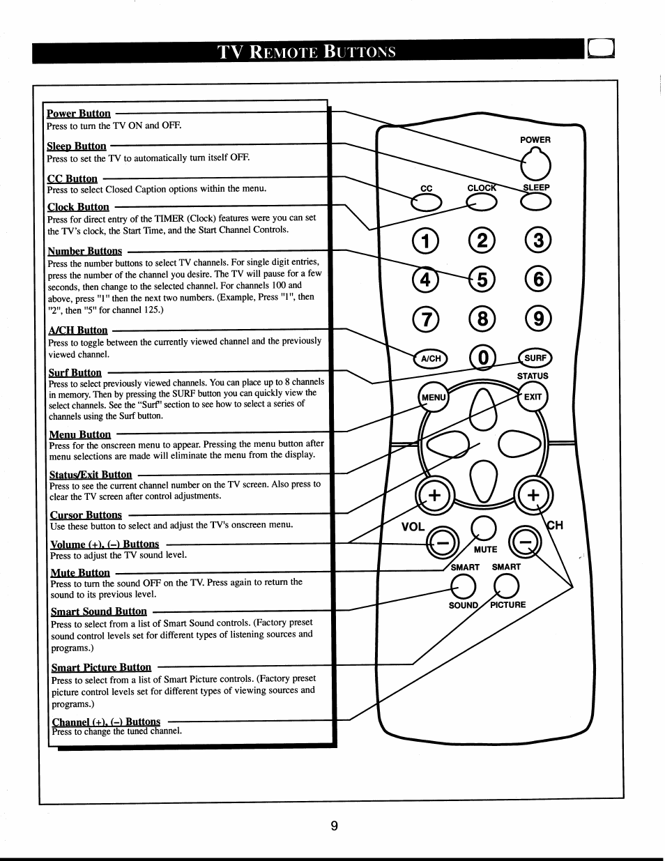 Power button, Sleep button, Cc button | Nwmbct pwttqbs, A/ch button, Cursor buttons, Volume (+). m buttons, Smart sound button, Smart picture button, Tv r | Philips XS1956CI User Manual | Page 9 / 40