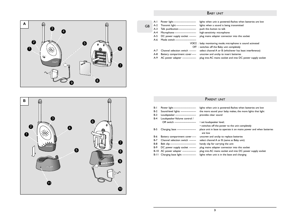 Unit, Arent | Philips SC364 User Manual | Page 3 / 75