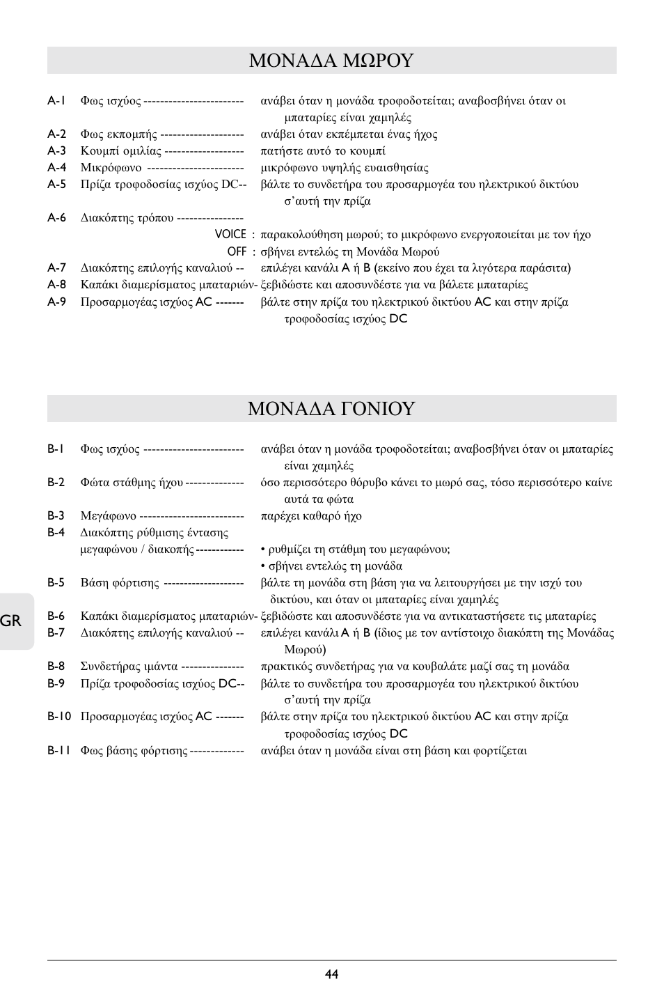 Μονα∆α μωρου, Μονα∆α γονιου | Philips SC364 User Manual | Page 45 / 75