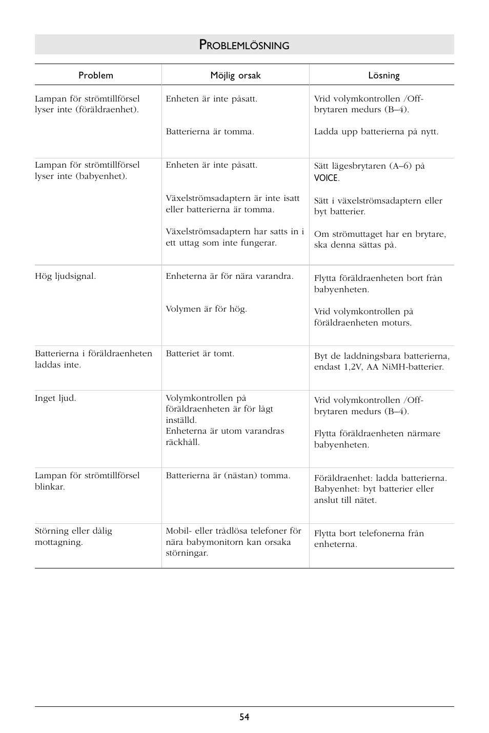 Philips SC364 User Manual | Page 55 / 75