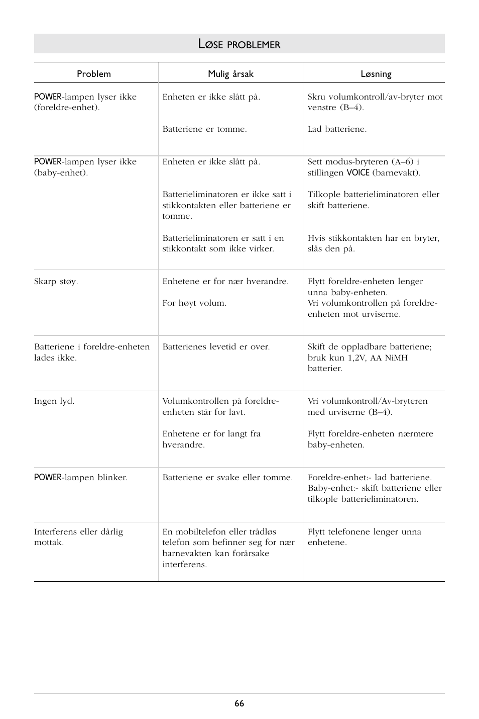 Philips SC364 User Manual | Page 67 / 75