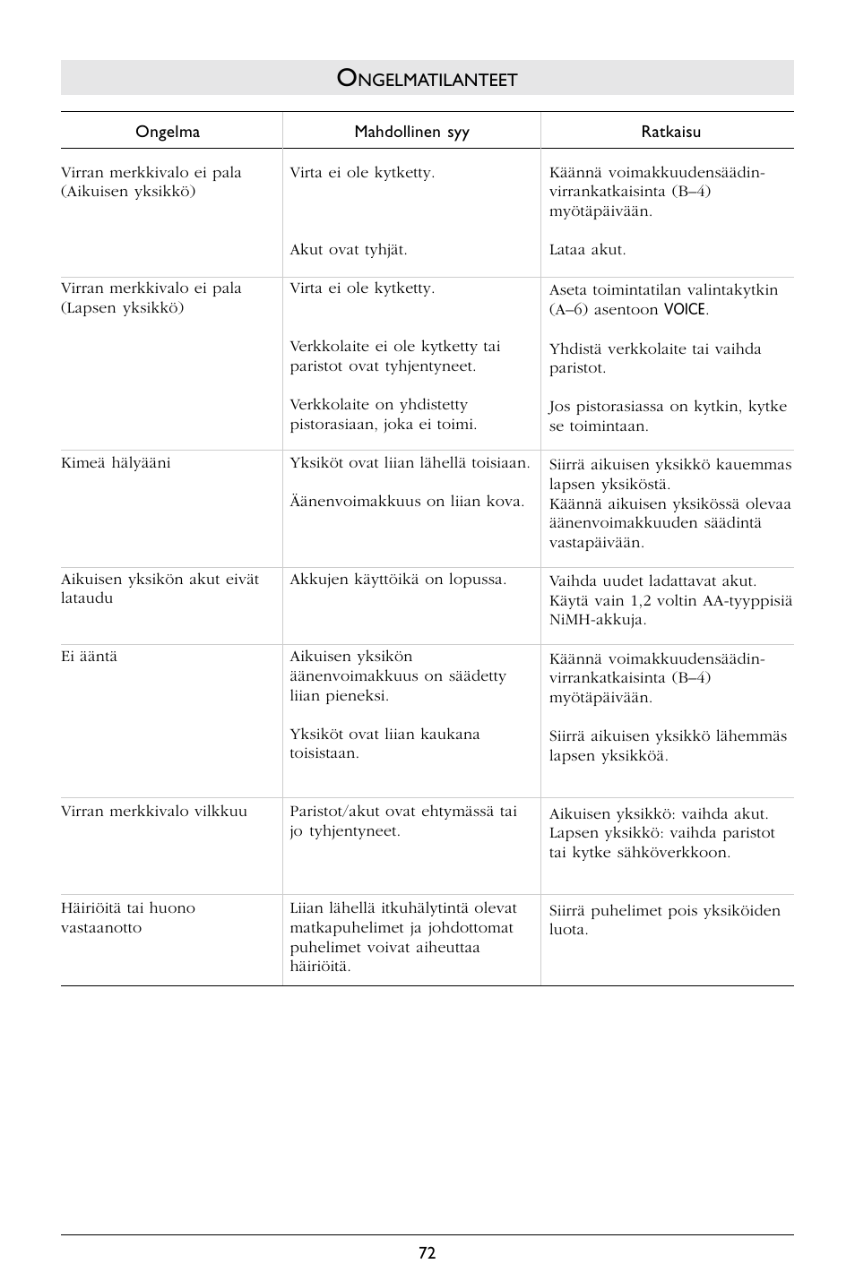 Philips SC364 User Manual | Page 73 / 75