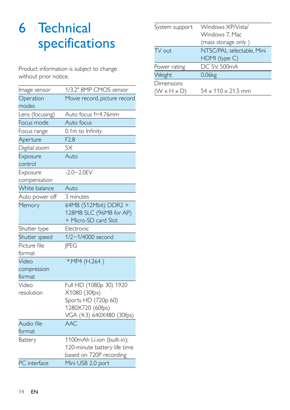 6 technical specifications | Philips CAM300 User Manual | Page 16 / 22