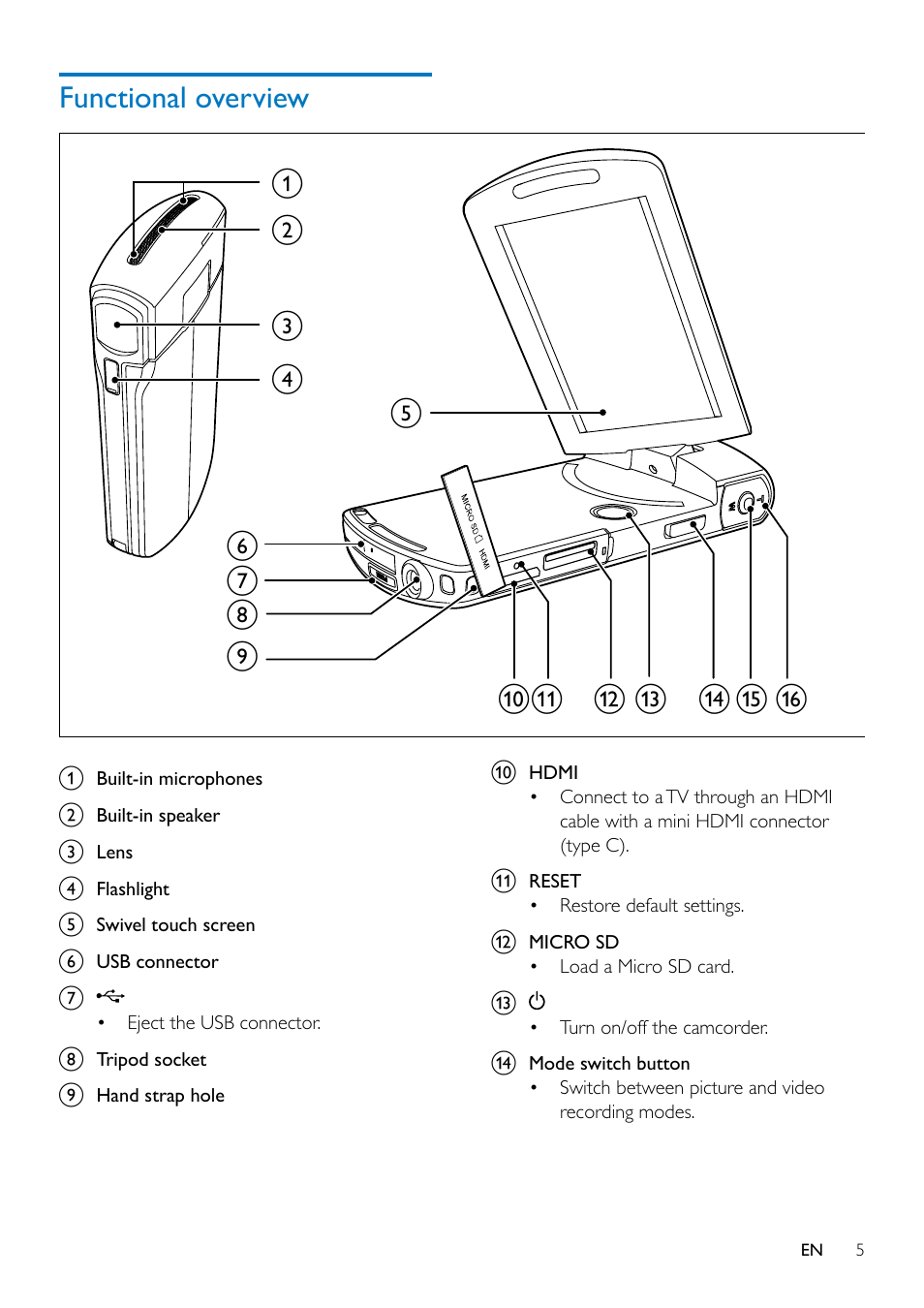 Functional overview | Philips CAM300 User Manual | Page 7 / 22