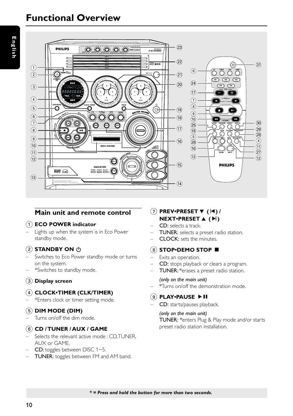 Functional overview, Main unit and remote control 1, English | Display screen, Dim mode (dim) – turns on/off the dim mode | Philips FW-C557/37 User Manual | Page 10 / 26