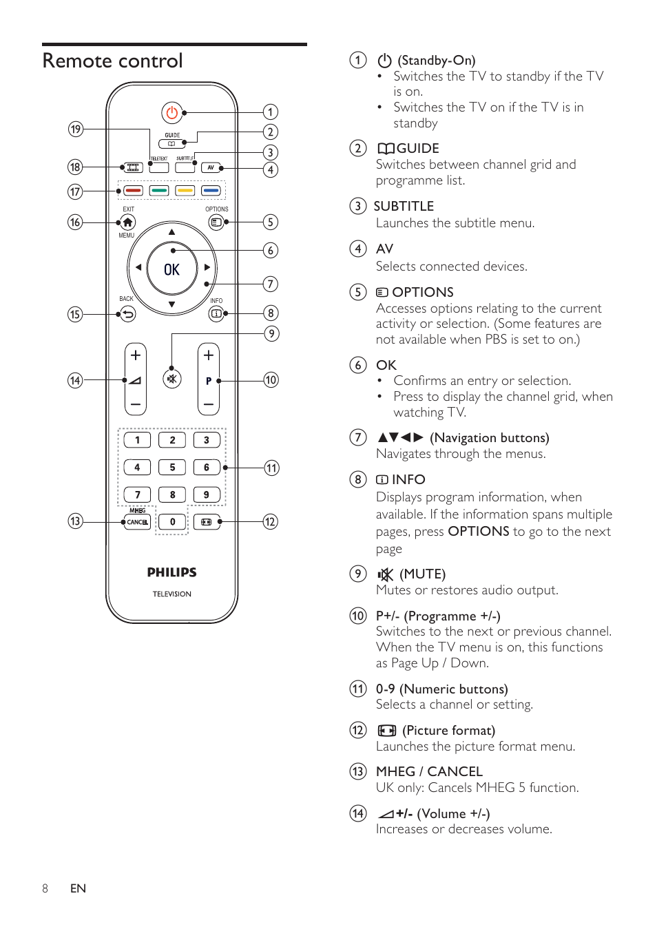 Philips 19HFL3232D/10 User Manual | Page 10 / 56